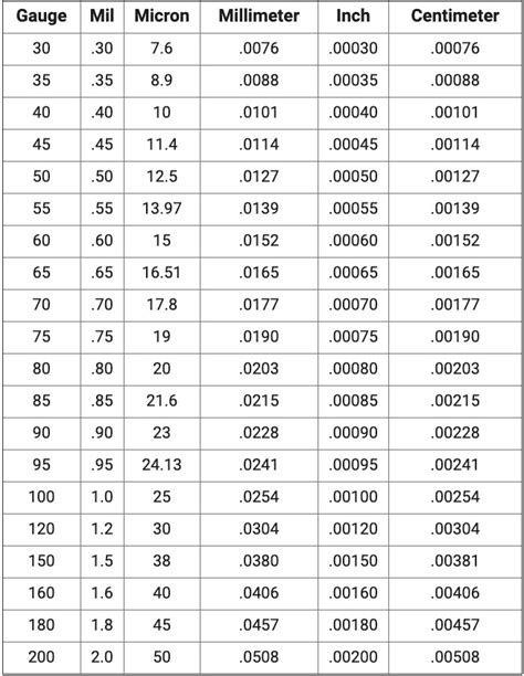 measuring thickness up to 100 mils|what is 60 mil thickness.